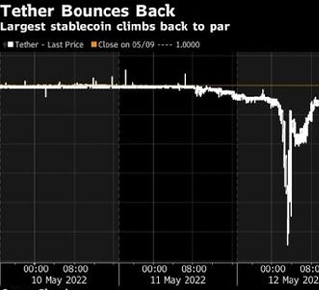 跨国投资骗局维权与资金追回